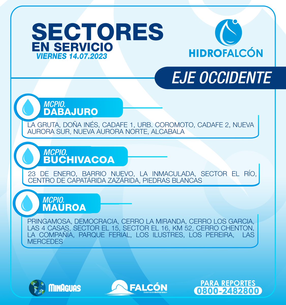 HIDROFALCON's tweet photo. Sectores Activos #Julio14 https://t.co/fkVuKg0zNa