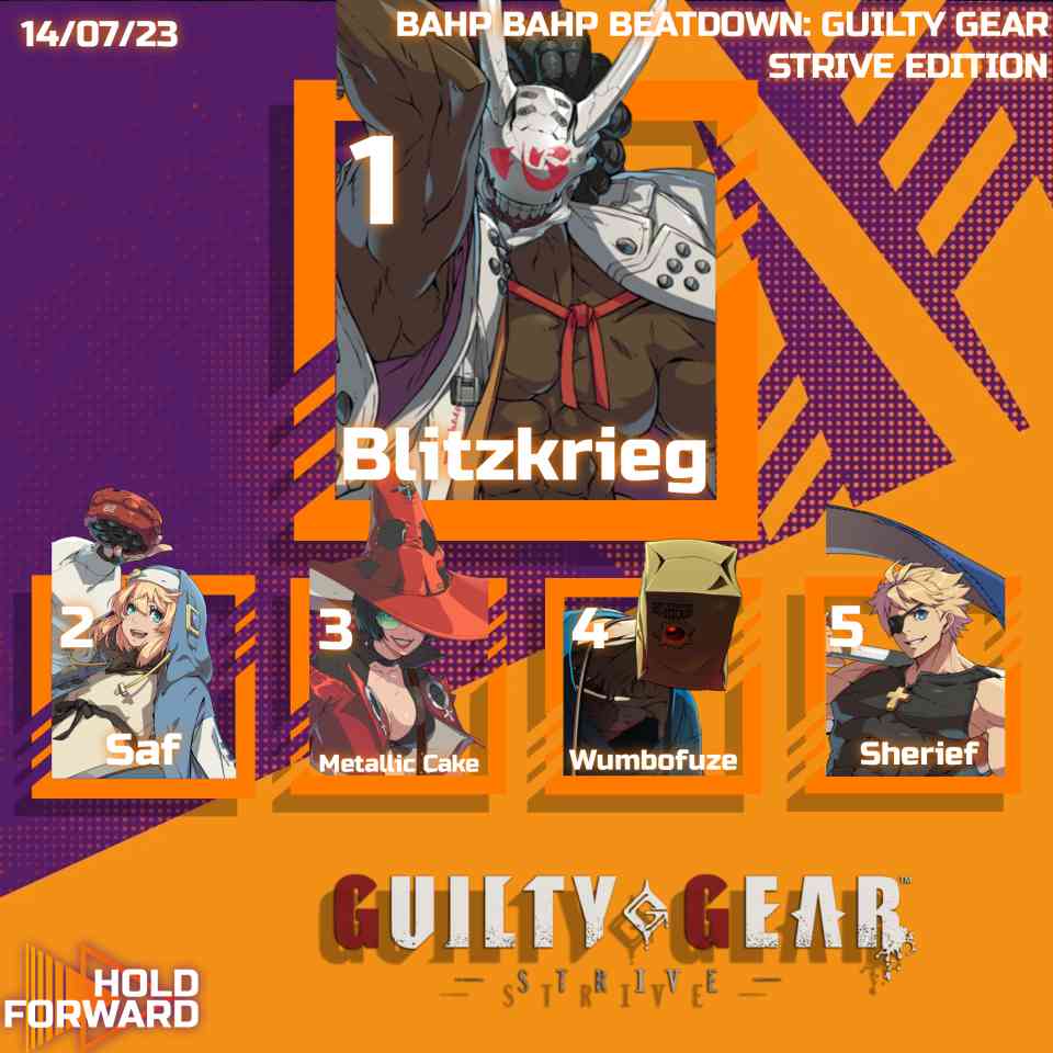 HoldForwardFGC's tweet photo. We couldn't have asked for a better send off for the season with this ABSOLUTE NAILBITER of a BAHP BAHP BEATDOWN!

🥇: @BlitzkrieGJT 
🥈: @saf_gc 
🥉: @CakeMetallic 
🏅: @WumboFuze 
🏅: @Sherief_OCE

We've been Hold Forward, you've been beautiful, and we'll see you all real soon! https://t.co/QCcJTRHePd