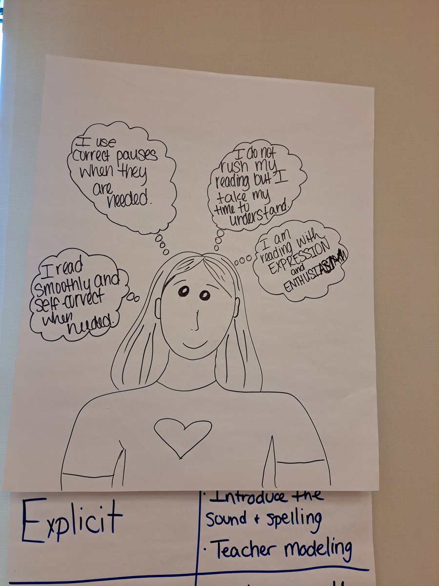 Jlreaves3's tweet photo. Learning with @mercerm3  this week at #read360 training has been so much fun!
@tned https://t.co/Dxlfi81qyB