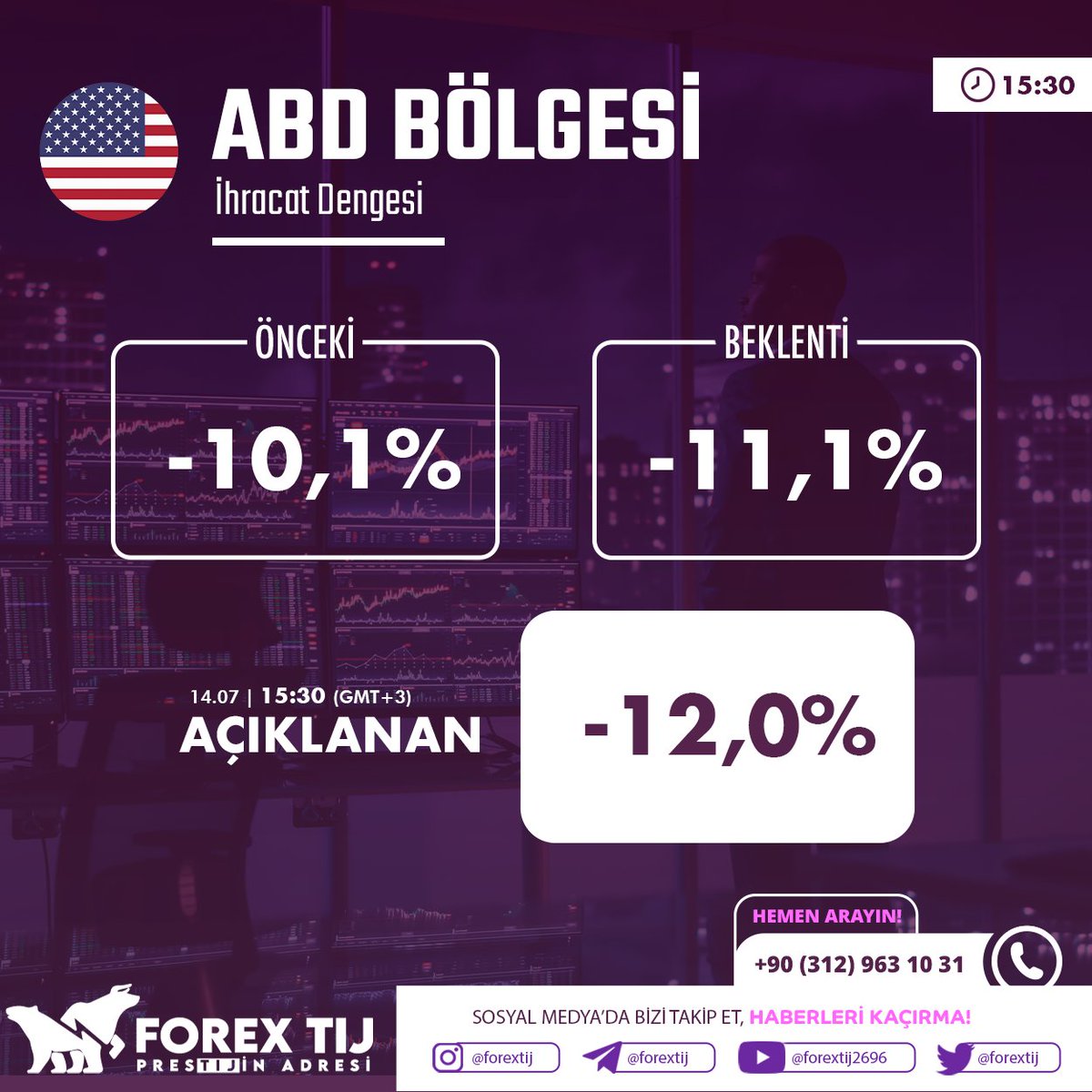 Yagmurfx2012's tweet photo. #ABD İhracat Dengesi
Önceki: -10,1% iken
-11,1% olması beklenen
-12,0% olarak açıklandı.
İşlem aç, hemen kazan; https://t.co/LOPpgYsKTU
Daha fazlası için Telegram kalanımıza katıl! https://t.co/eg8faENW6t
#dolar #euro #petrol #altın #bist100 #usdtry #dax #nasdaq #forextij #borsa https://t.co/xjlRgKIccY