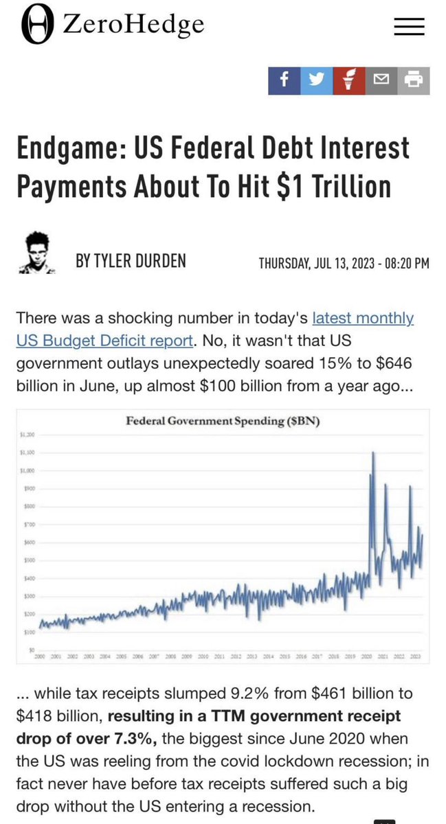 WallStreetMav's tweet photo. US govt tax revenue is declining, spending is soaring.

Interest payments on the $32 trillion in debt are about to reach an annualized rate of $1 trillion per year. 

Interest on the debt is about to become the 2nd largest spending item in the US Govt budget, only behind social security.