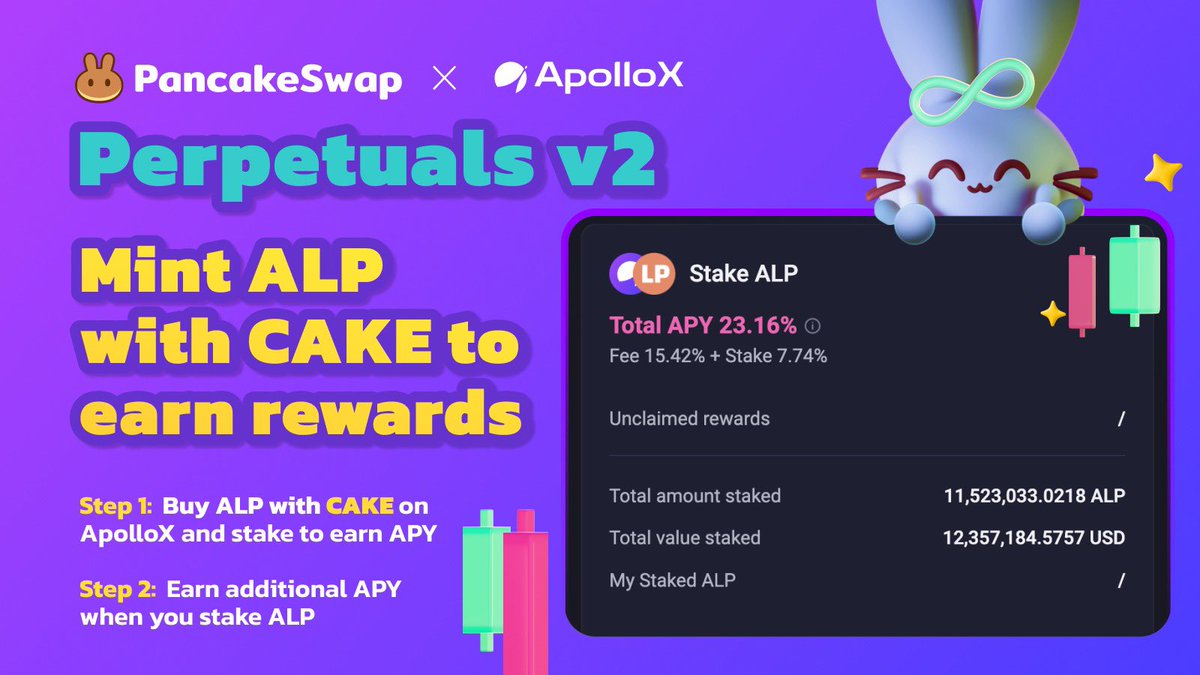 🥞Reminder for all $CAKE holders: mint ALP with CAKE to unlock real yield! 📚 To learn how, check out our academy series on the ALP Pool and CAKE here: blog.pancakeswap.finance/articles/perpe… 🌟 Get started on Perpetuals V2: bit.ly/3Wy3AmN