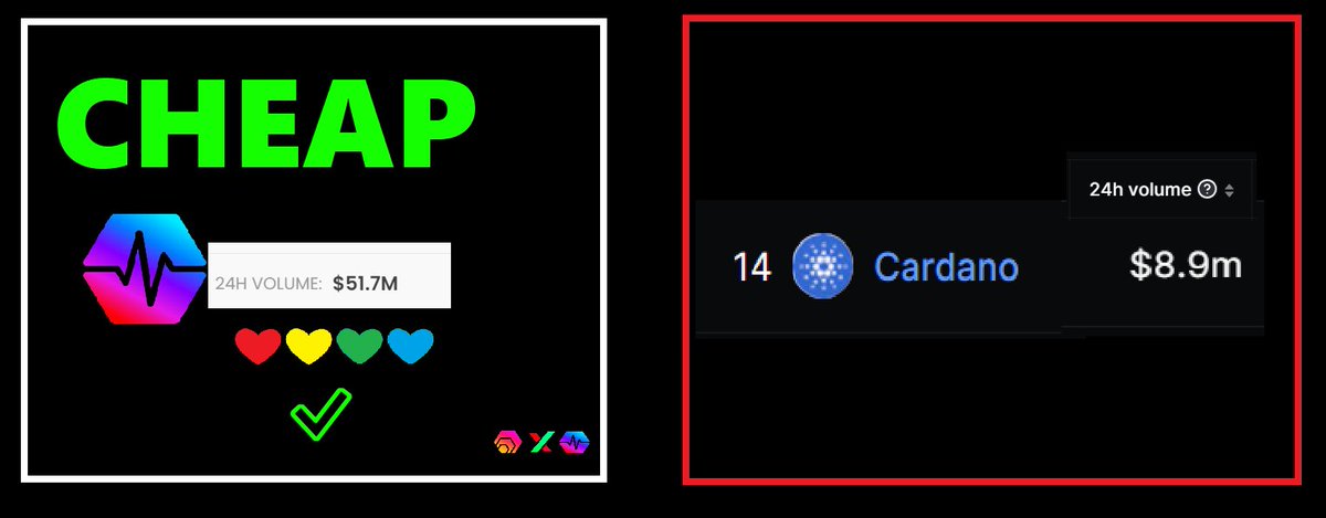 ❤💛💚💙

Cardano did $9 million in volume for the past 24 hours.
ADA Valuation is $16 billion.

#PulseChain did $50m volume, that is FIVE times more than Cardano.
$PLS valuation is only $1 billion. We are SIXTEEN times cheaper than Cardano!

PLS should be 10x higher 🚀🚀🚀