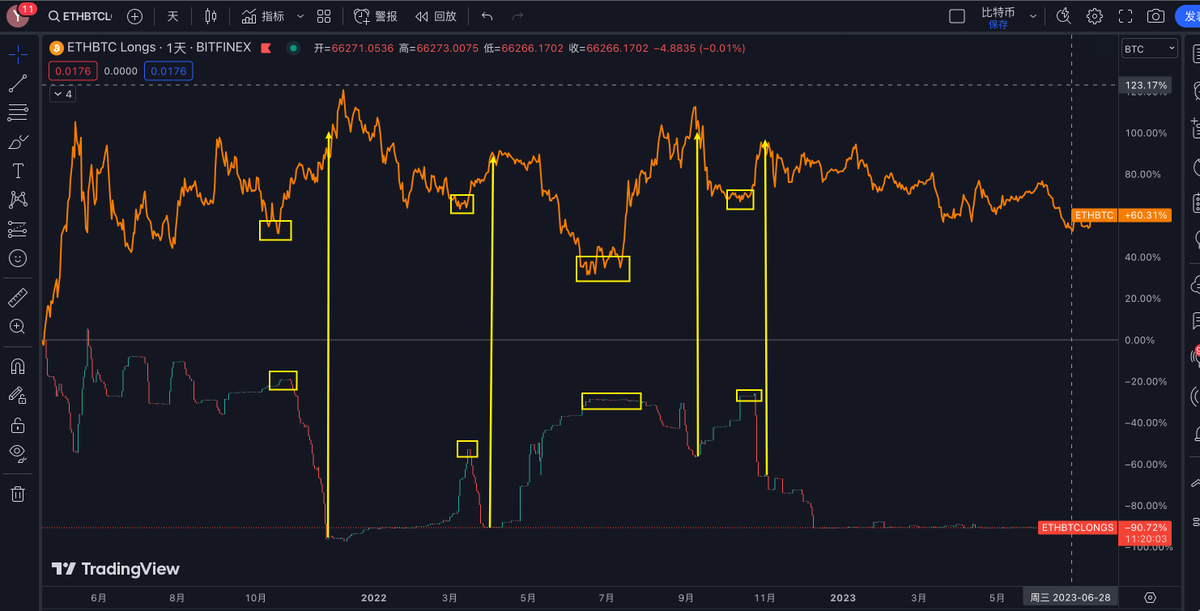 Crypto-常山赵子龙 tweet media