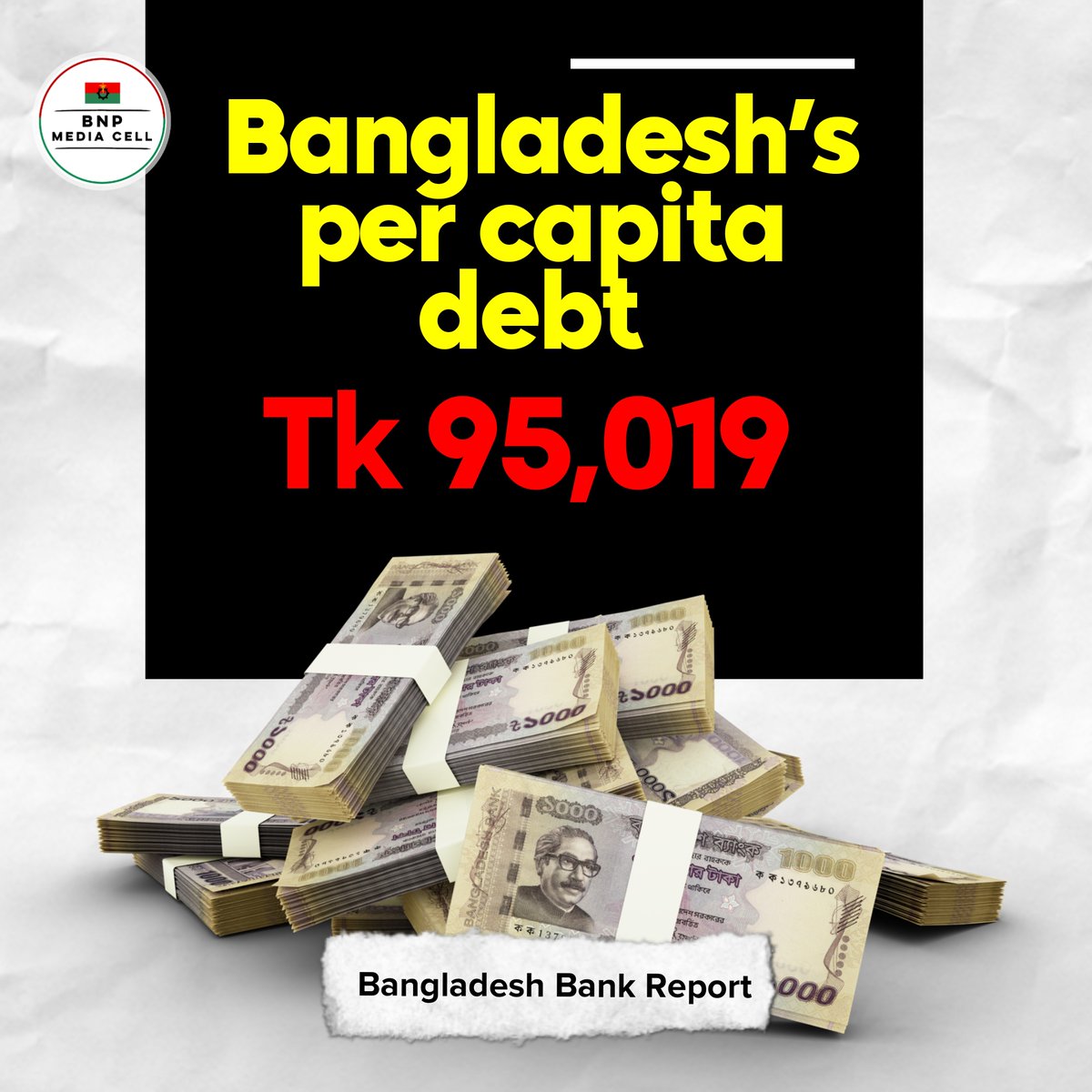 BNPBdMediaCell's tweet image. Bangladesh’s per capita debt
Tk 95,019
—
Bangladesh Bank Report

#OnePoint
#StepdownBdFascistGovt