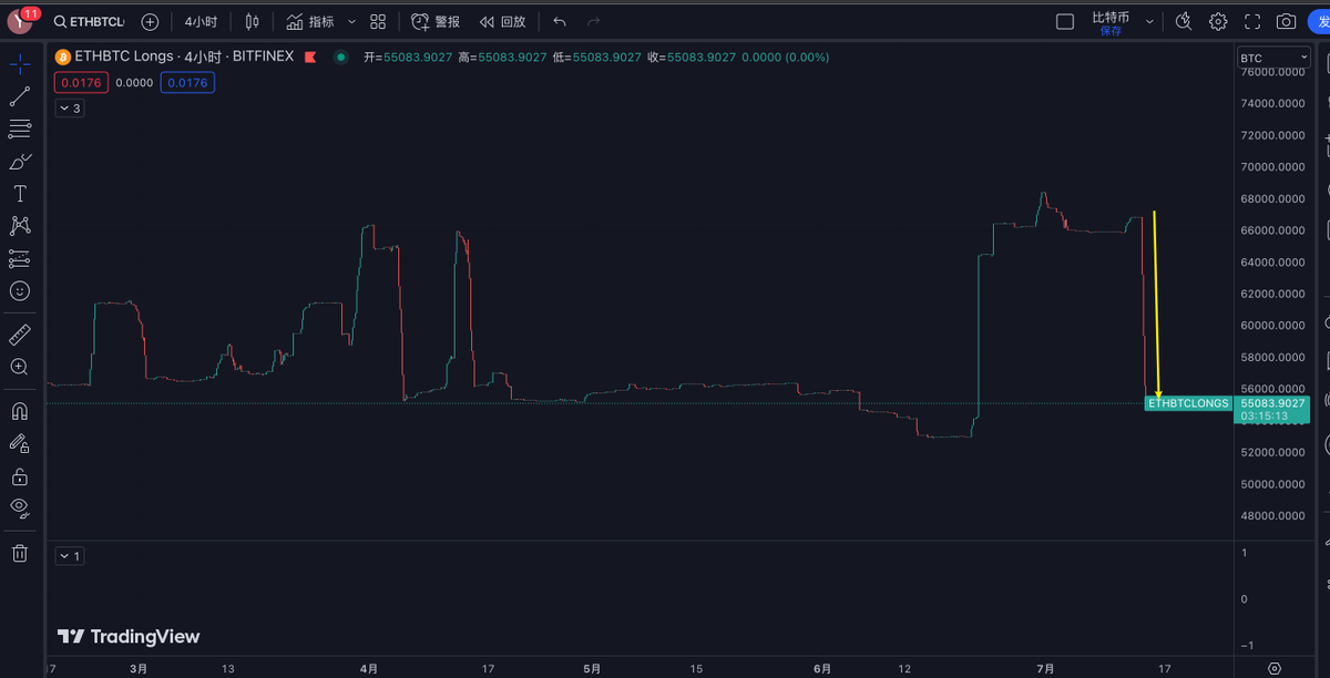 Crypto-常山赵子龙 tweet media