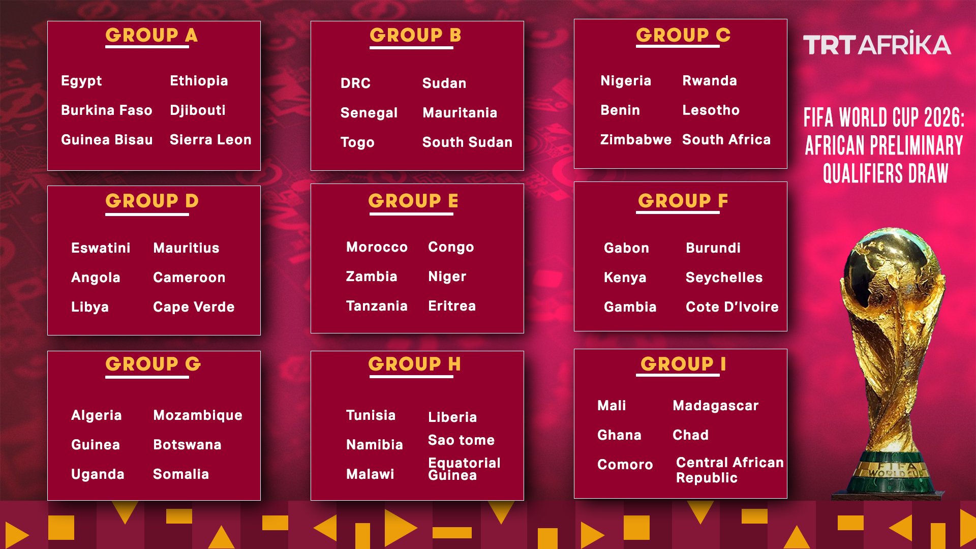 TRT Afrika on Twitter "The 2026 World Cup qualifiers draw has been