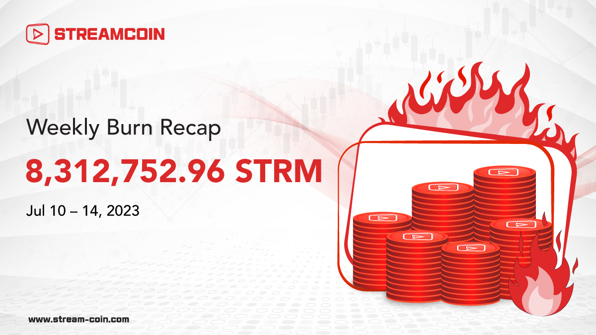 streamcoin_strm's tweet photo. 🔥 A new Weekly Burn Recap is now concluded!
📈 Since the ICO, a total of 574,620,108.12 $STRM has been burned and removed from circulation, which includes 152,626,394.07 #STRM from the monthly burns, along with 421,993,714.05 STRM from the #STRMTrade and Aladdin Special Trade portals*. For this week, we’ve burned 8,312,752.96 STRM.
👀 Take a look at our updated supply as of today:
- Circulating supply: 1,393,599,915.36 STRM
- Total supply: 3,466,787,270.63 STRM
👉🏻 Join our Telegram community to receive our Burn Daily Digest: https://t.co/Sq9RN8V5Us
*Aladdin Special Trade for STRM was closed on June 30; no more tokens will be burned from this source.
#StreamCoin #STRM #STRMBurn #weeklyBurn #Dailyburn #Crypto #cryptocurrency #CryptoTwitter