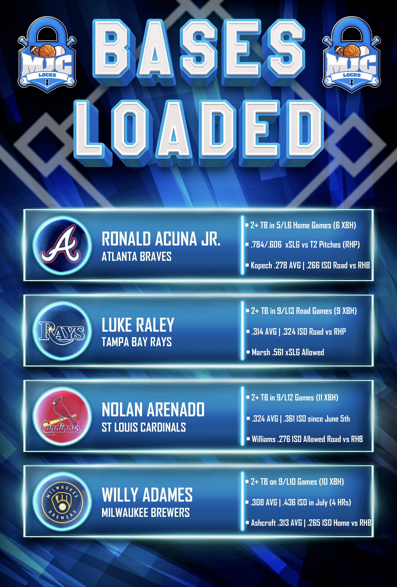 MJC Locks on Twitter "⚾️☄️ Bases Loaded (7/14) 🎯 4 Hitters to target