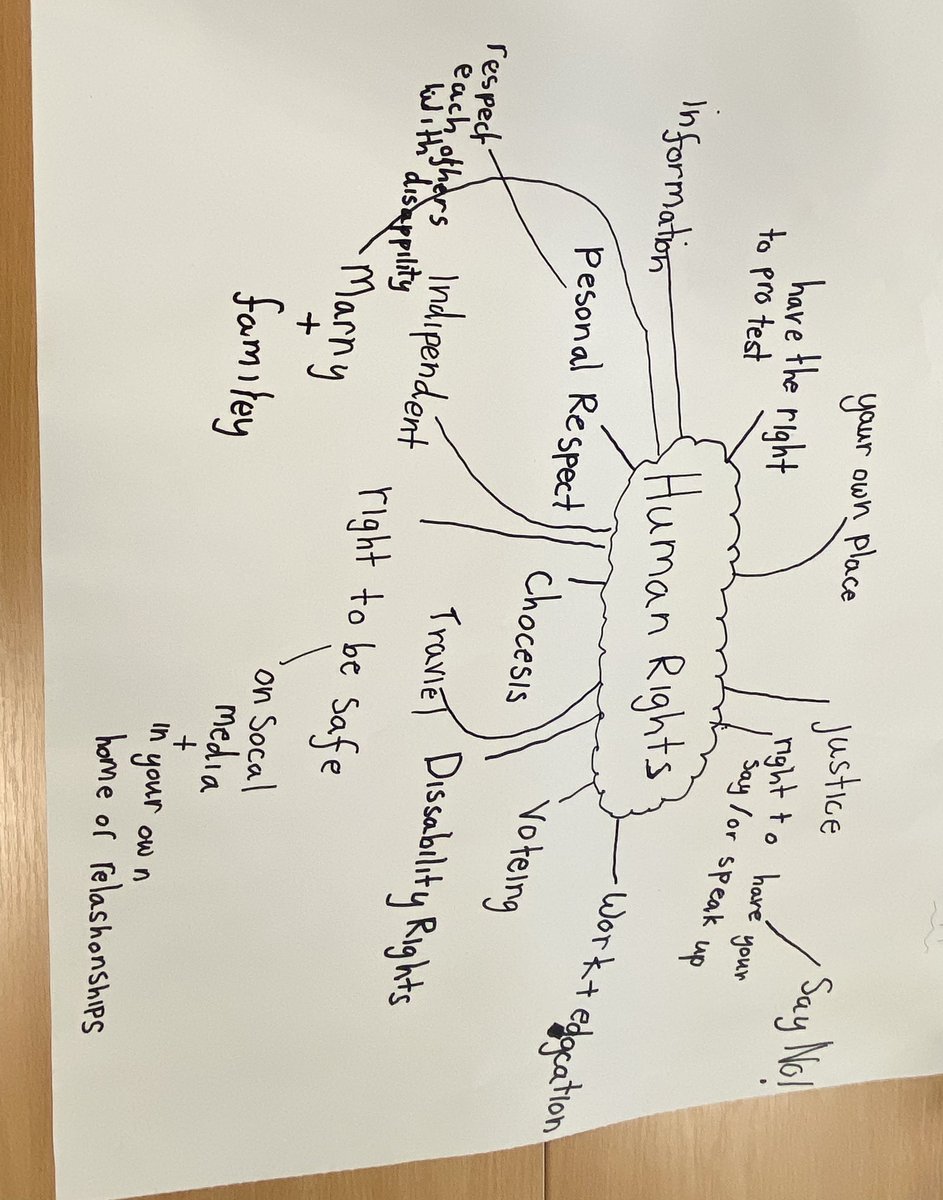 Completing ‘Train the Trainer Training’ currently talking about Human Rights