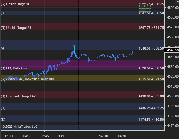 azur_wtt's tweet photo. GM #ES_F traders. Today, ahead f open, we have all timeframe Bullish alignment. Above 4526.50-36.50, I will favor Long. Short below.

Levels have been updated on TV, TOS, NT and SC. https://t.co/uABbF8icdd