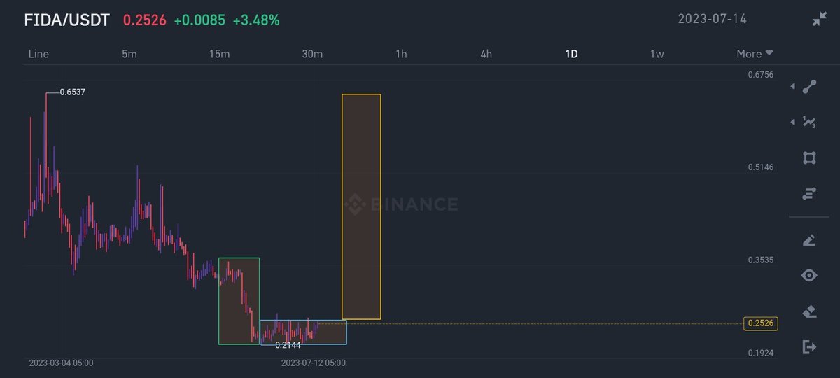 $FIDA 
<a href="/AltbriMarius/">Marius Capital</a>