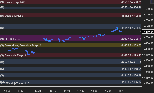 azur_wtt's tweet photo. GM $SPX traders. Here are the levels for today. https://t.co/ZdJMmRGtM0