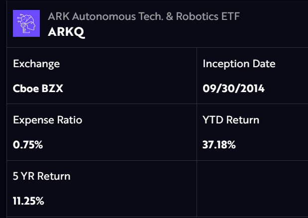 TechTradeBlue's tweet photo. #ARKQ performance YTD. @ARKInvest @CathieDWood #invest #market #arkfunds #inflation #technology https://t.co/JvNFQdmDjD