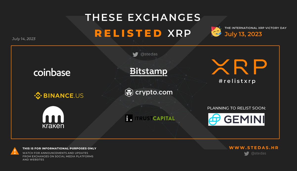 stedas's tweet photo. 🔥Exchanges that already relisted $XRP 

@coinbase
@Bitstamp
@BinanceUS
@cryptocom
@krakenfx 
@iTrustCapital https://t.co/xdBZOLULES