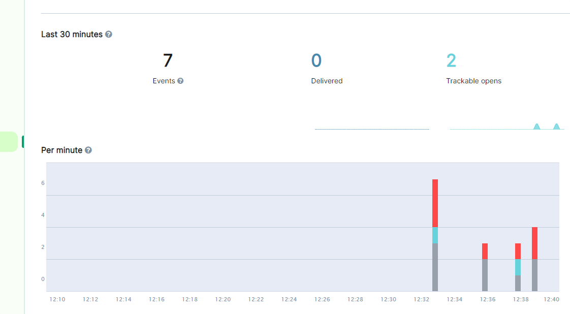 Hey <a href="/brevo_official/">Brevo</a>, are you using fake data in analytics? Blue means opened. But there is a little issue, thats my mailbox and its empty. Emails not deliver for me, none from yesterday. Ticket created 18 hours ago, no response.