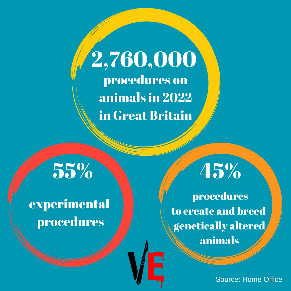 Statistics of scientific procedures on living animals, Great Britain: 2022
Short link to the stats - rb.gy/pm37q