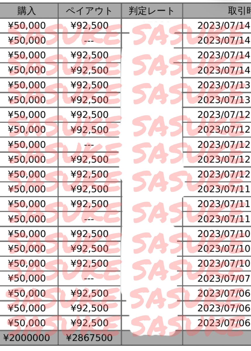 SasukeTrader's tweet image. 今週14勝3敗
今月31勝9敗　86万利益
上振れ👍
結構利益出たのでプレゼント企画します🎁
10万円を1名にプレゼント
参加はフォロー、RT、いいね
期限は21日まで
#プレゼント企画