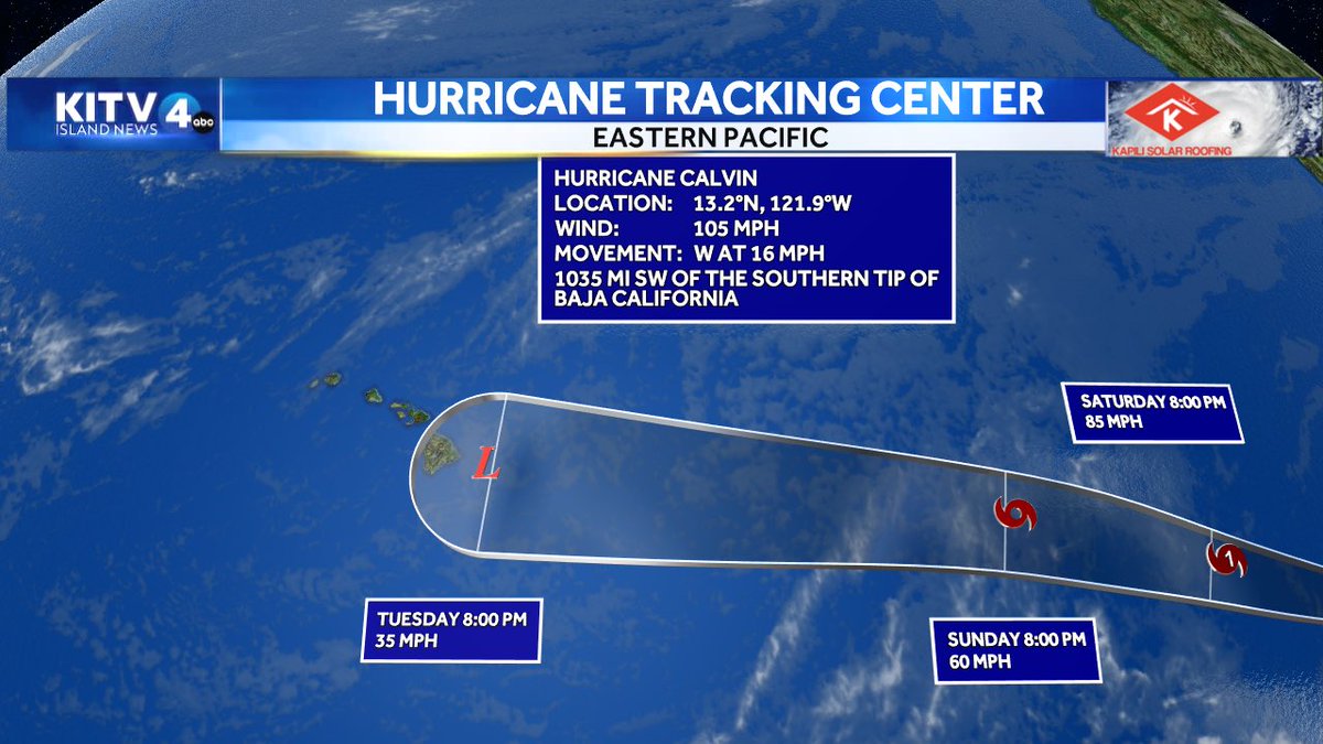 Latest NHC forecast weakens Hurricane Calvin to a remnant low east of the Big Island meaning a major wind threat is not likely. Rains and Surf still expected Tuesday night - Wednesday. The weakening mainly due to cooler waters plus a touch of wind shear and drier air.