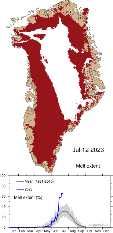 Interesting parallel between the 2012 and 2023 melt events over the #Greenland #IceSheet on @PolarPortal It's very melty. (A technical term) Peak in 2012 was 15th July. fediscience.org/@polarportal/1…