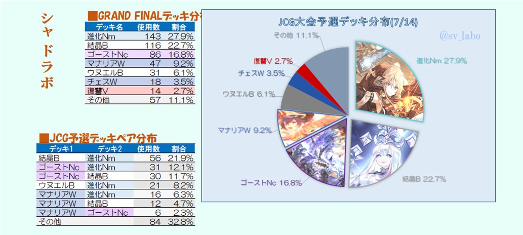 [閒聊] JCG指定大賽7/14