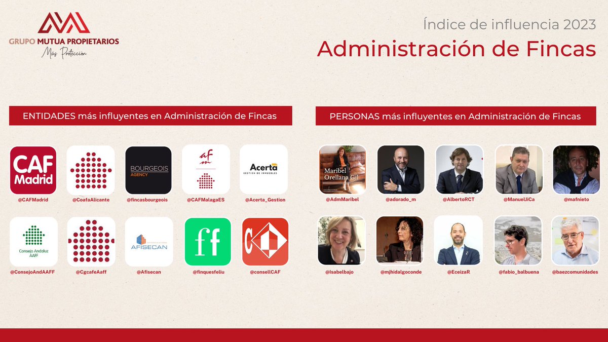 MPropietarios's tweet photo. ¡Ya tenemos listo nuestro VI #IndiceDeInfluenciaGMP!
¿Queréis saber quiénes son los Influencers en Administración de Fincas en Twitter?
¡Enhorabuena @EceizaR, @mjhidalgoconde, @AdmMaribel, @Isabelbajo, @fabio_balbuena, @ManuelJiCa; @mafnieto; @adorado_m, @AlbertoRCT y @baezcomunidades!
➤ https://t.co/UrNdMuEfeb