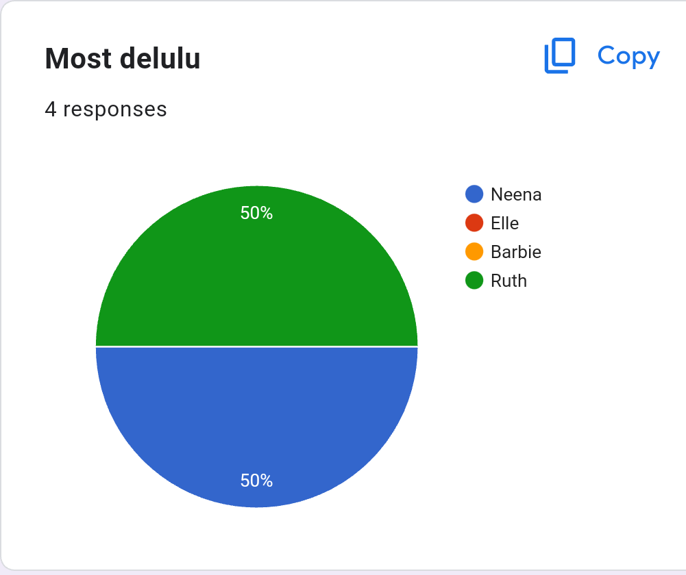 @zylloina kaya tayo na-v'vote na delulu eh @ruthadj_ 😆