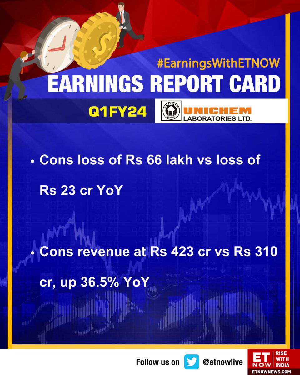 Earnings With ET NOW | Unichem Labs Q1FY24 result out; take a look👇  

#UnichemLabs #StockMarket