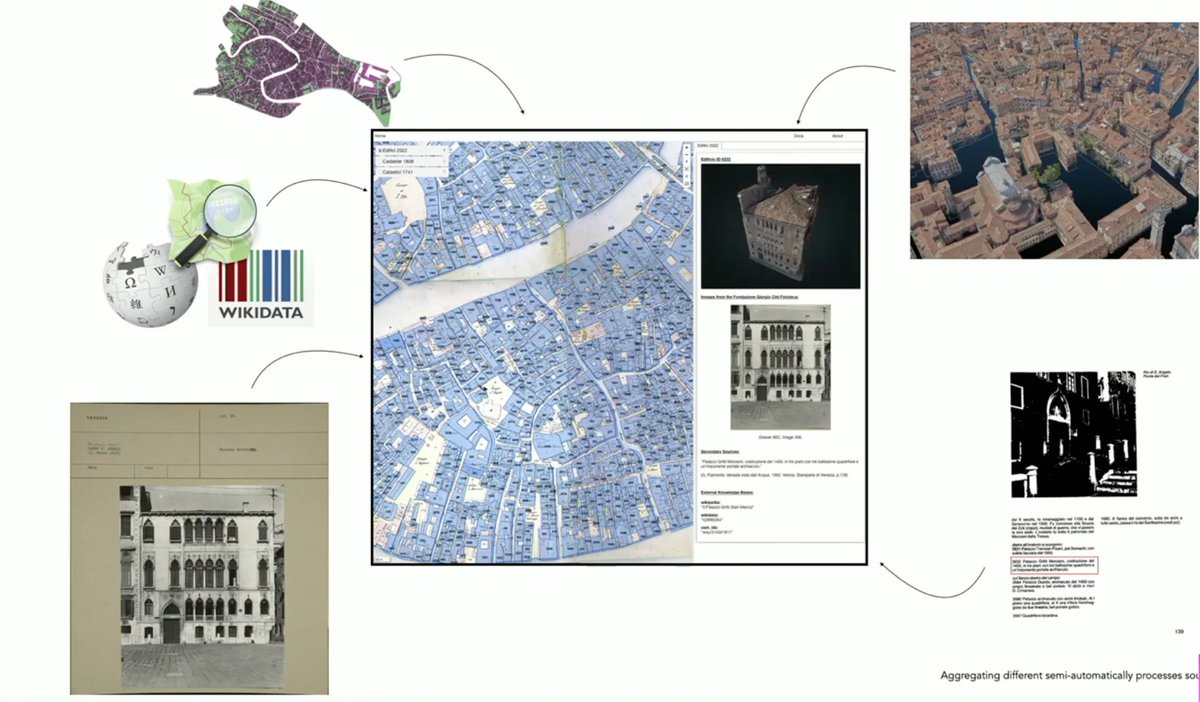 implementing #Wikidata <a href="/WikiResearch/">WikiResearch</a>
project: The Skin of #Venice: Automatic Facade Extraction from Point Clouds“, #DH2023
by  Paul Guhennec, Isabella di Lenardo #digitalhumanities <a href="/DH2023Graz/">DH2023</a>