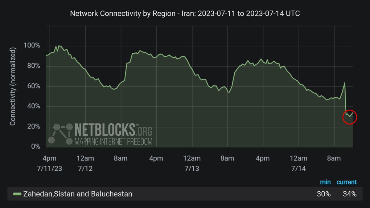 netblocks tweet picture