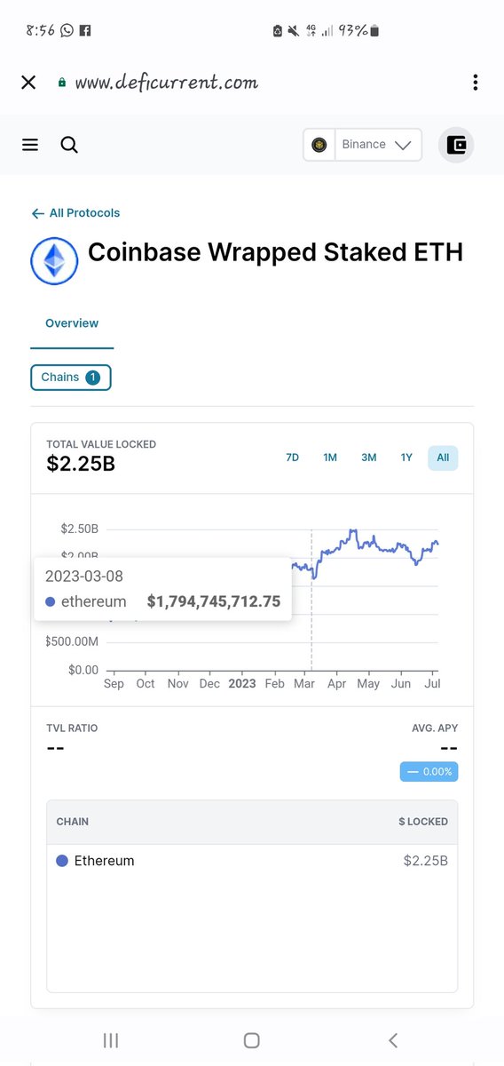 AminuMasho44477's tweet photo. DeFi Current is a platform taking on CoinMarketCap and Zapper as your go-to site for crypto / defi research and action.
#DefiCurrent #Crypto #DeFi #DeFimarkets https://t.co/VpeVLw8JnY