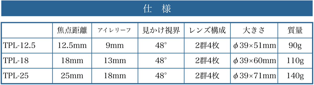 ABBE_34's tweet photo. タカハシから新アイピース TPLシリーズ(2群4枚 プローセル型)の発売案内が来ました。
焦点距離は12.5mm , 18mm , 25mm、価格は税込2.2万円(25mmだけ税込2.42万円)。
高屈折低分散ガラスを使用して色収差を抑え、見かけ視界は48度、折り返し可能なゴム見口を採用。日本製。

https://t.co/SEdE8lXOfo https://t.co/Y0AlQdpPJ7