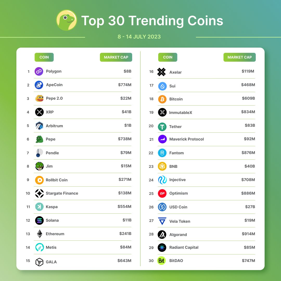 CoinGecko tweet media