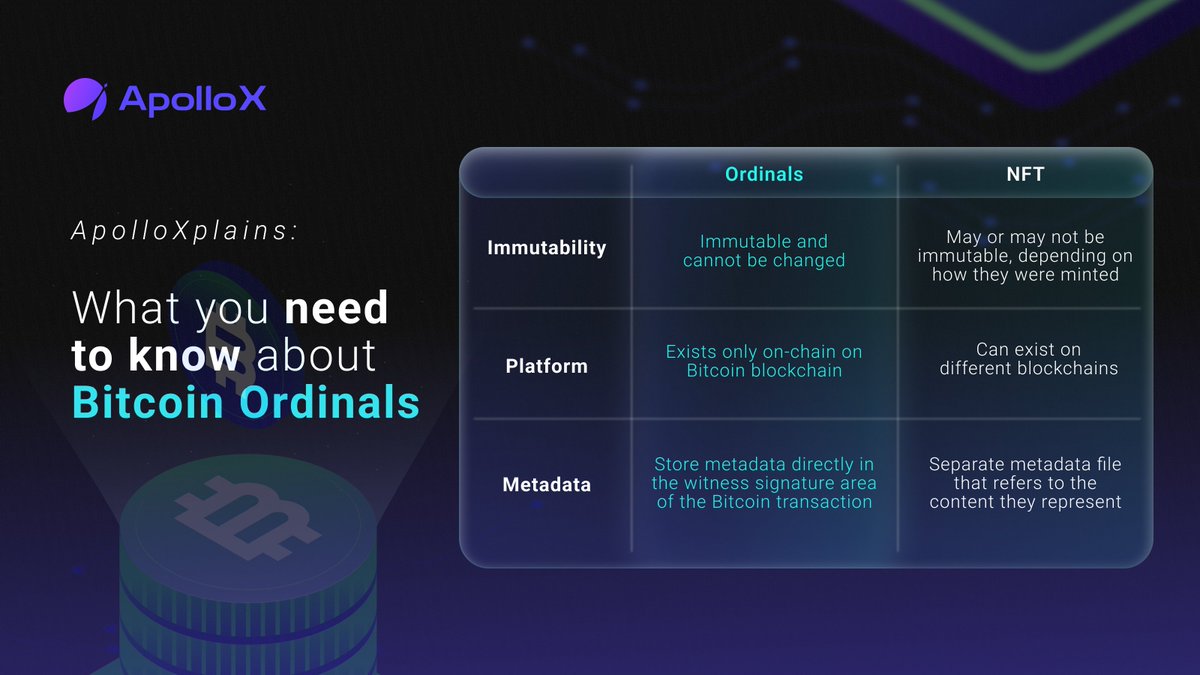 🔍 #ApolloXplains: Decoding Bitcoin Ordinals vs. NFTs! 🎨 Unravel the mysteries behind these two concepts with 3 key differentiators! 🌟

👉Trade on ApolloX: apollox.link/tradev2