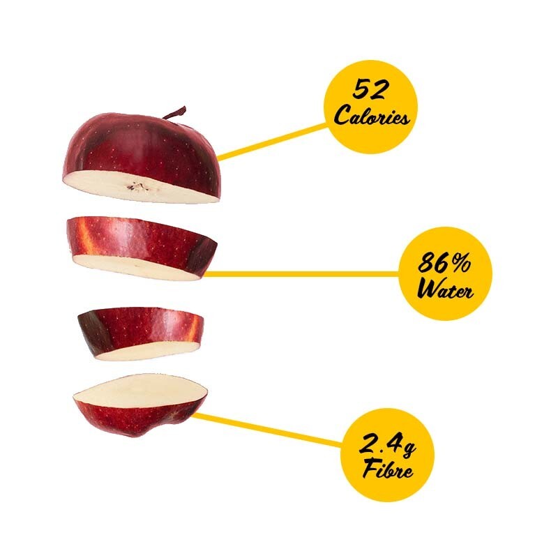 Apples are an incredibly nutritious snack, fantastic for when you're feeling hungry. Have a look at some incredible apple macros per:
Calories: 52.
Water: 86%
Protein: 0.3 grams.
Carbs: 13.8 grams.
(Per apple)
Do you like apples?🍎🍏
#Apples #Macros #Nutrition