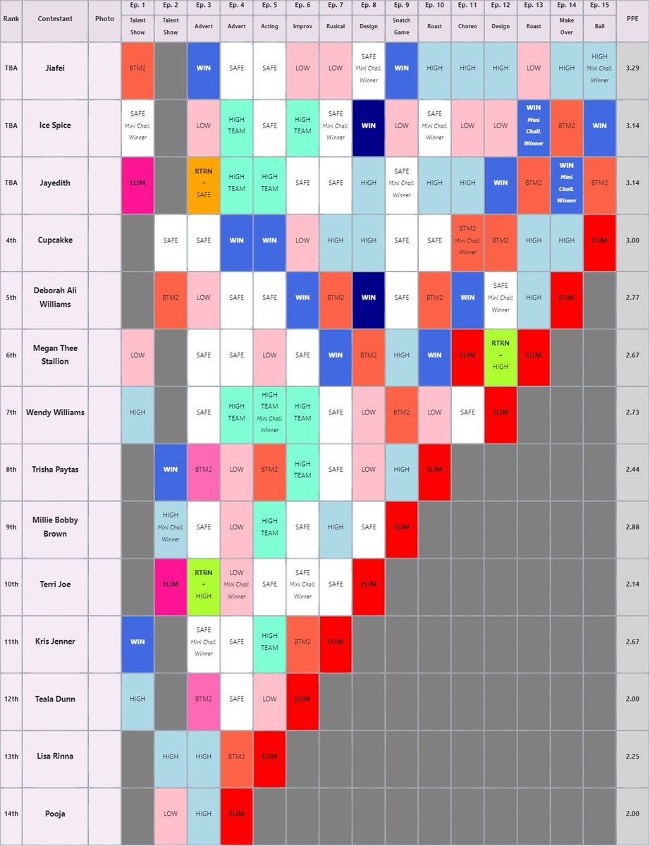 Chae's Drag Race | Season 7 🏞️ tweet media