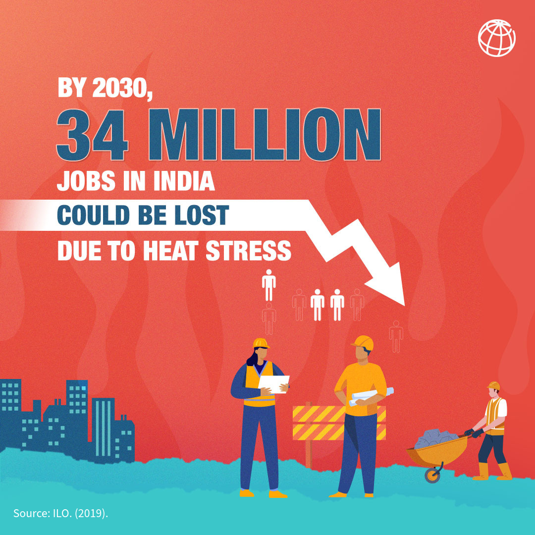 By 2030 heat stress will account for a projected 80 million job losses worldwide.

Learn how India plans to transition towards sustainable cooling to mitigate the impacts of heat stress on its workforce: wrld.bg/nEM650P9ZLo #IndiaCooling