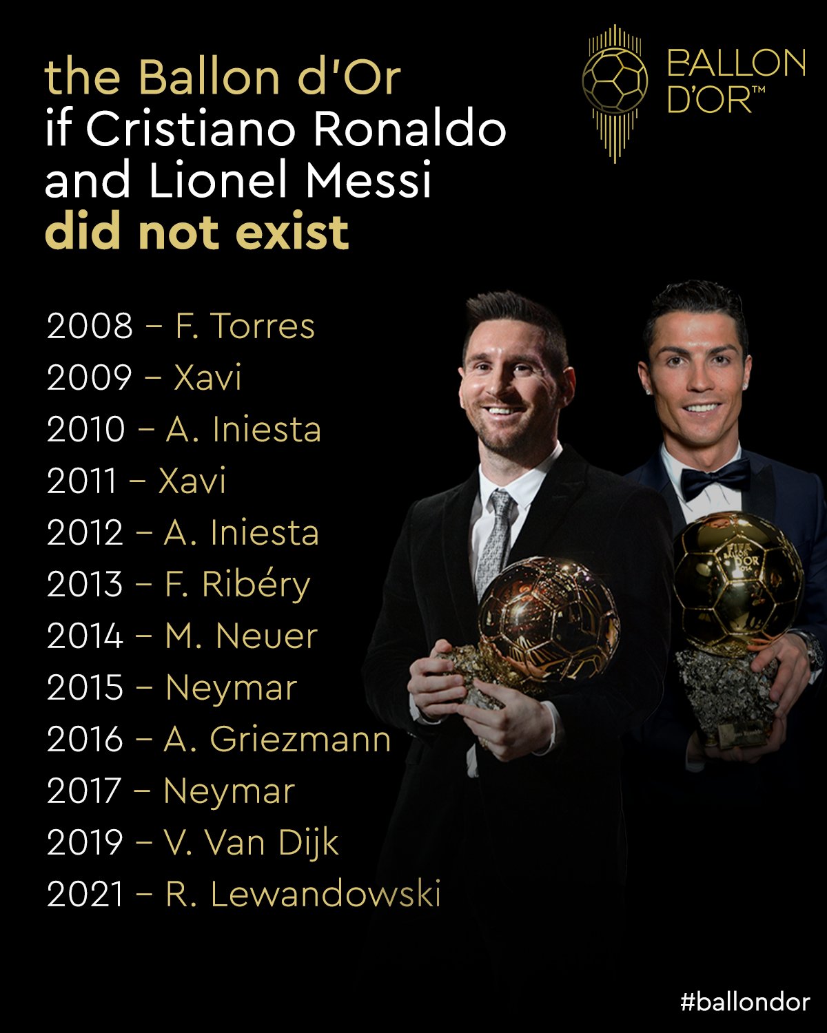 Ballon d'Or on X: The Ballon d'Or if Cristiano Ronaldo and Lionel Messi  did not exist 😳 #ballondor  / X