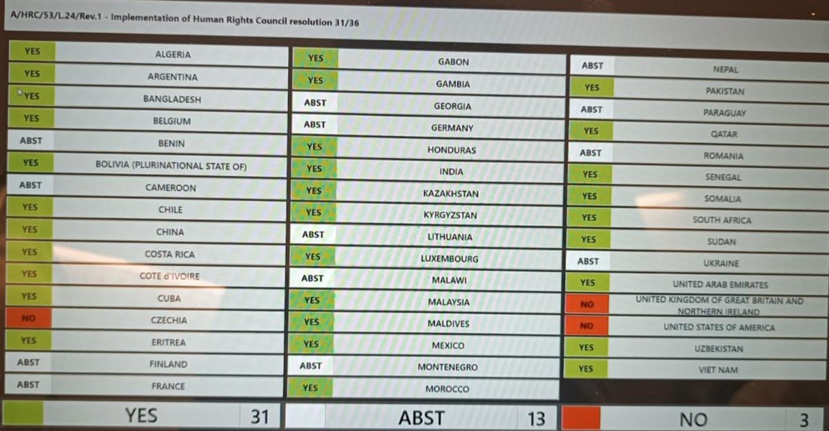 #UN #HRC53 adopts RES to ensure full implementation of database of businesses facilitating Israeli settlements in #Palestine. 👏  Only 3 states voted against. Strong mandate for OHCHR to ensure businesses stop facilitating War Crimes in the OPT!