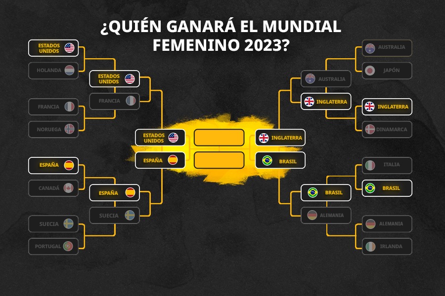 Betfair España tweet media