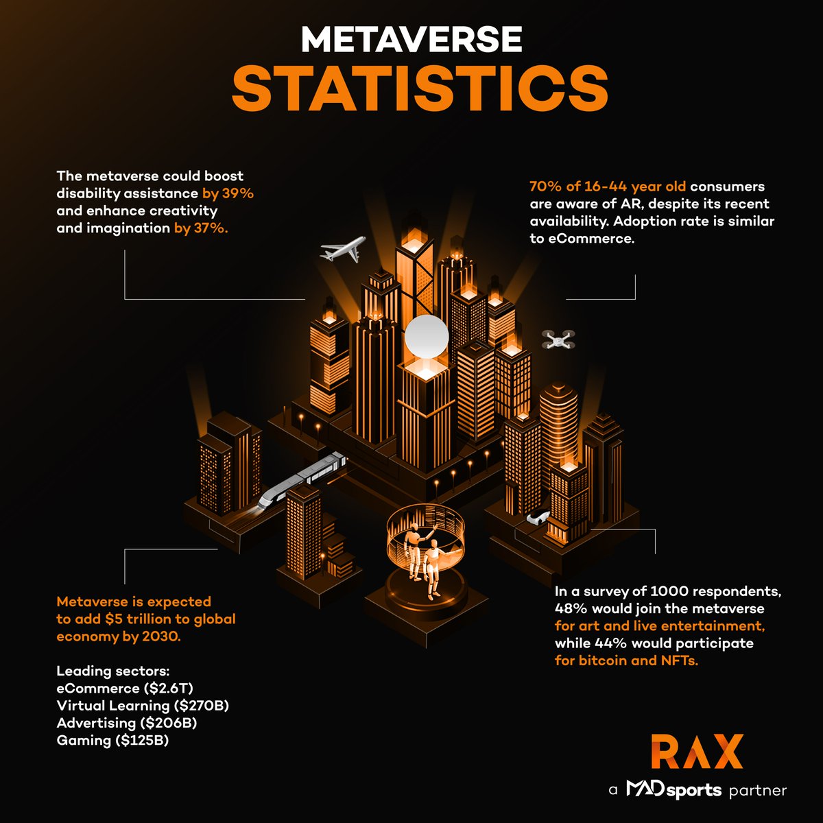 Empower yourself and stay informed about the evolving digital landscape. 😎

The statistics that you should know about virtual reality... 👇