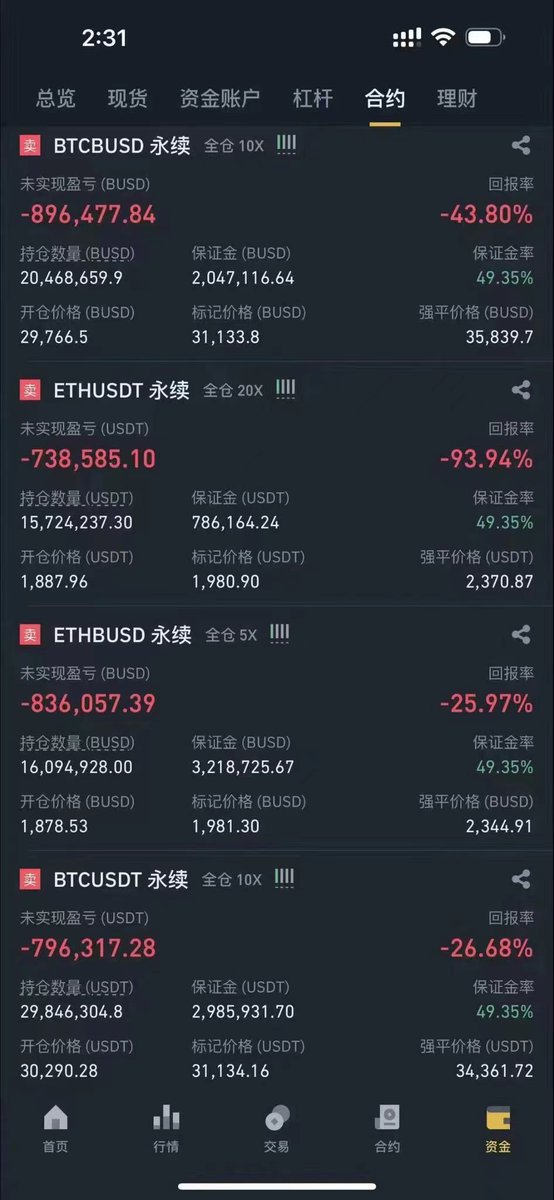ytflzyyds's tweet photo. 兄弟们，我帮朋友问一下这种情况怎么办，平仓止损还是等暴跌！很急很急！我朋友快哭了！ https://t.co/HOxBIUvexg