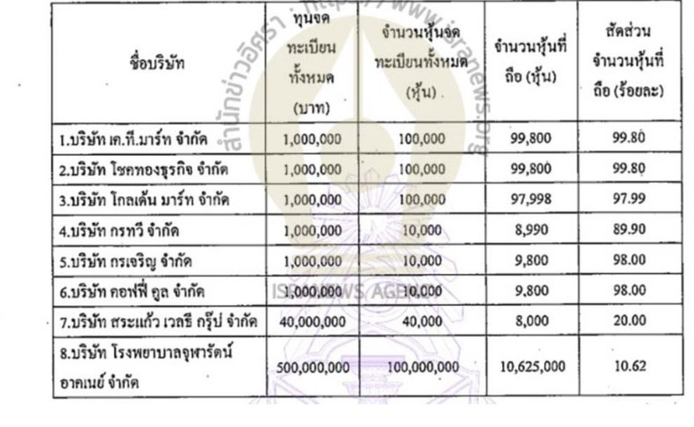 หมูน้อย 🐷 tweet media