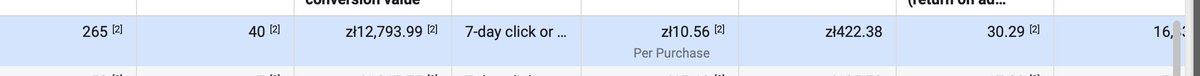 30x on cold audience from the past 3 days from one of my fashion brands ads account - Facebook still has it. I'm continuously bullish towards the whole Meta advertising/influencing ecosystem. Never fade Zuck.