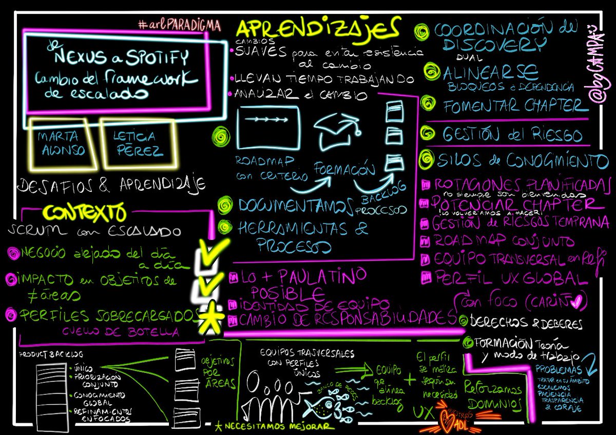@irkaltza .<a href="/bgcampa/">MARÍA BELÉN DE GRACIA CAMPA</a> recreó en esta #FacilitaciónGráfica la charla de cómo pasar de un modelo basado en Nexus a uno basado en Spotify. Utiliza bullet points y distintos colores para ordenar y destacar determinado contenido.