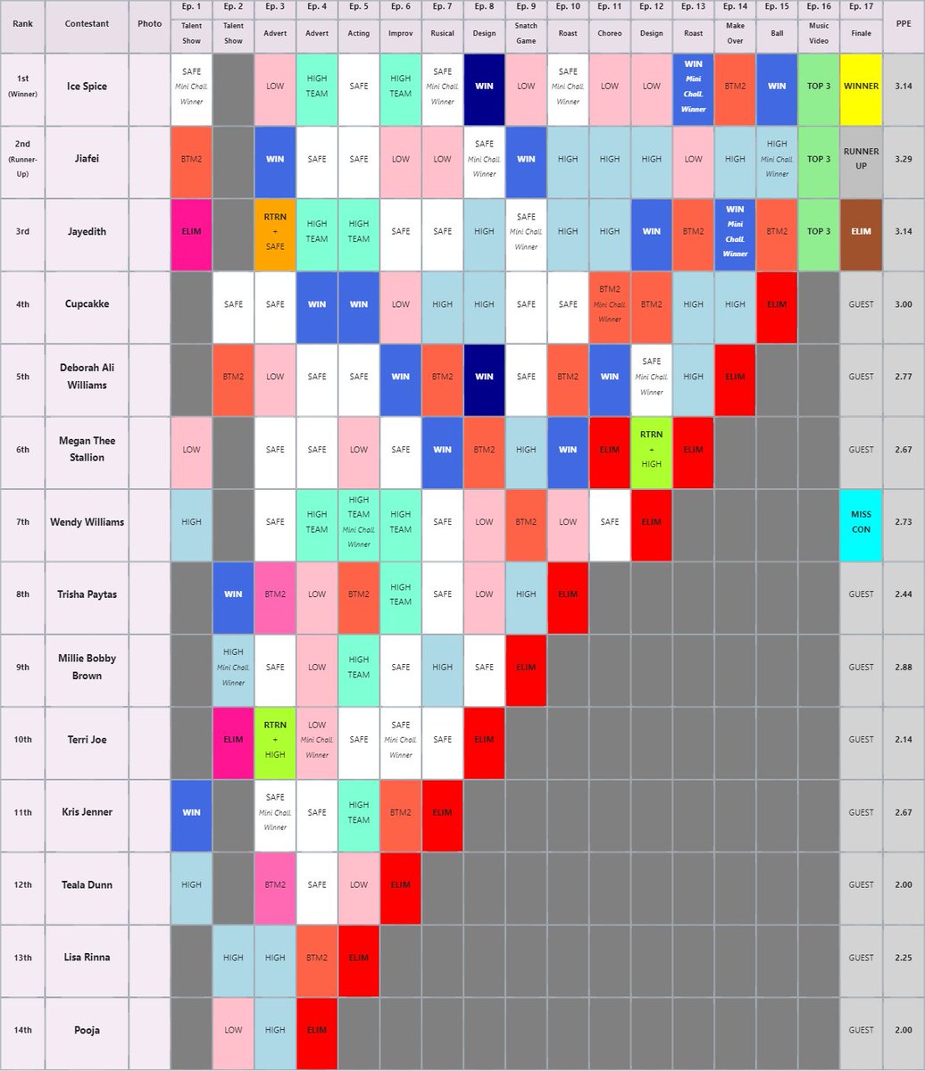 Chae's Drag Race | Season 7 🏞️ tweet media