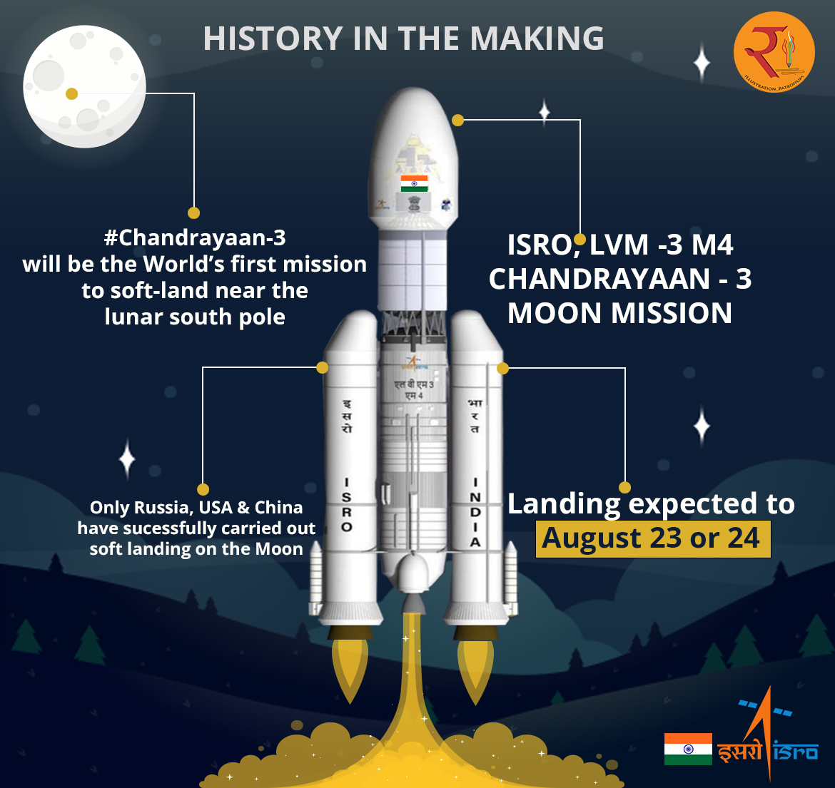 reek_ray's tweet photo. Jai Hind🇮🇳 Congratulation's ISRO and All the Chandrayaan-3 Mission Team for Successfully launched.. #ISRO #Chandrayaan3 #ISROTeam #ISROTeam #Chandrayaan3Launch https://t.co/18wYsGGPvq
