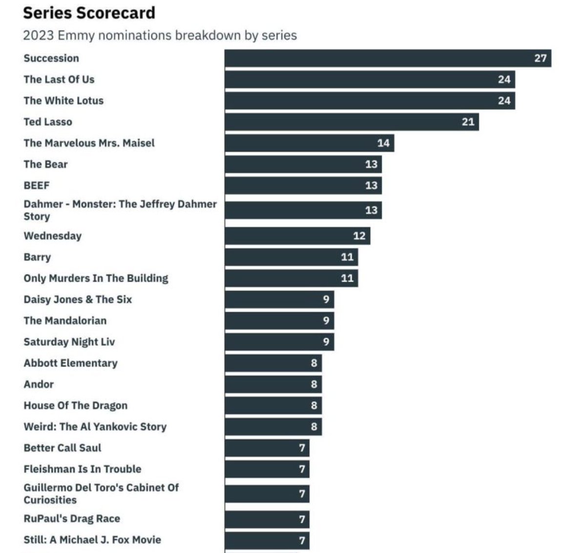 Sean Moffitt tweet media