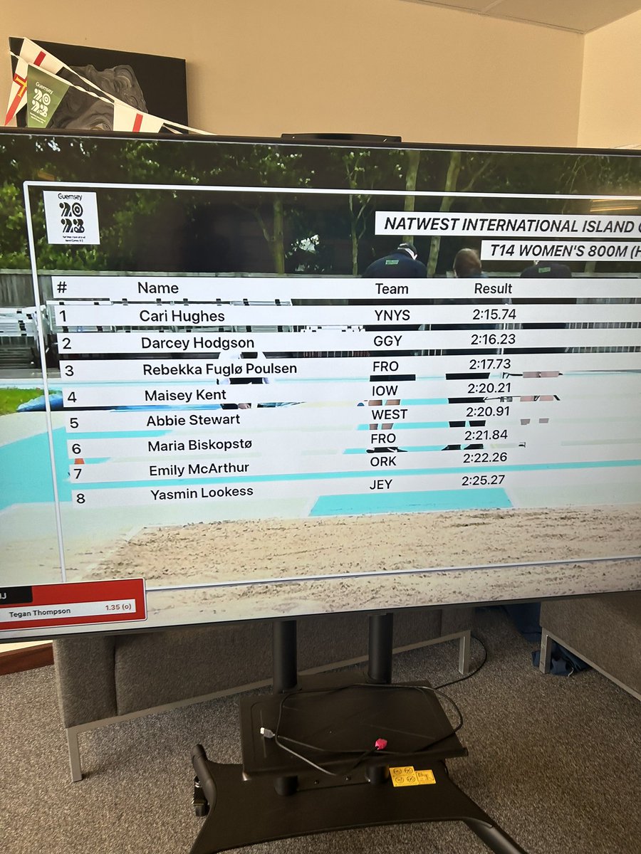 La Mare De Carteret High School (@lamarehighschoo) on Twitter photo DARCEY HODGSON WHAT A RACE!!!! A silver medal! We are so proud of you, what an amazing achievement! I wonder if you heard the staff cheering from school as you crossed the finish line! Canโt wait to see the medal on Monday ๐ฅ๐๐๐ฌ๐ฌ <a href="/GuernseyPress/">Guernsey Press</a> <a href="/BailiwickGsy/">Bailiwick Express Guernsey</a> <a href="/GsyAthletics/">Guernsey Athletics</a> DARCEY HODGSON WHAT A RACE!!!! A silver medal! We are so proud of you, what an amazing achievement! I wonder if you heard the staff cheering from school as you crossed the finish line! Canโt wait to see the medal on Monday ๐ฅ๐๐๐ฌ๐ฌ <a href="/GuernseyPress/">Guernsey Press</a> <a href="/BailiwickGsy/">Bailiwick Express Guernsey</a> <a href="/GsyAthletics/">Guernsey Athletics</a>