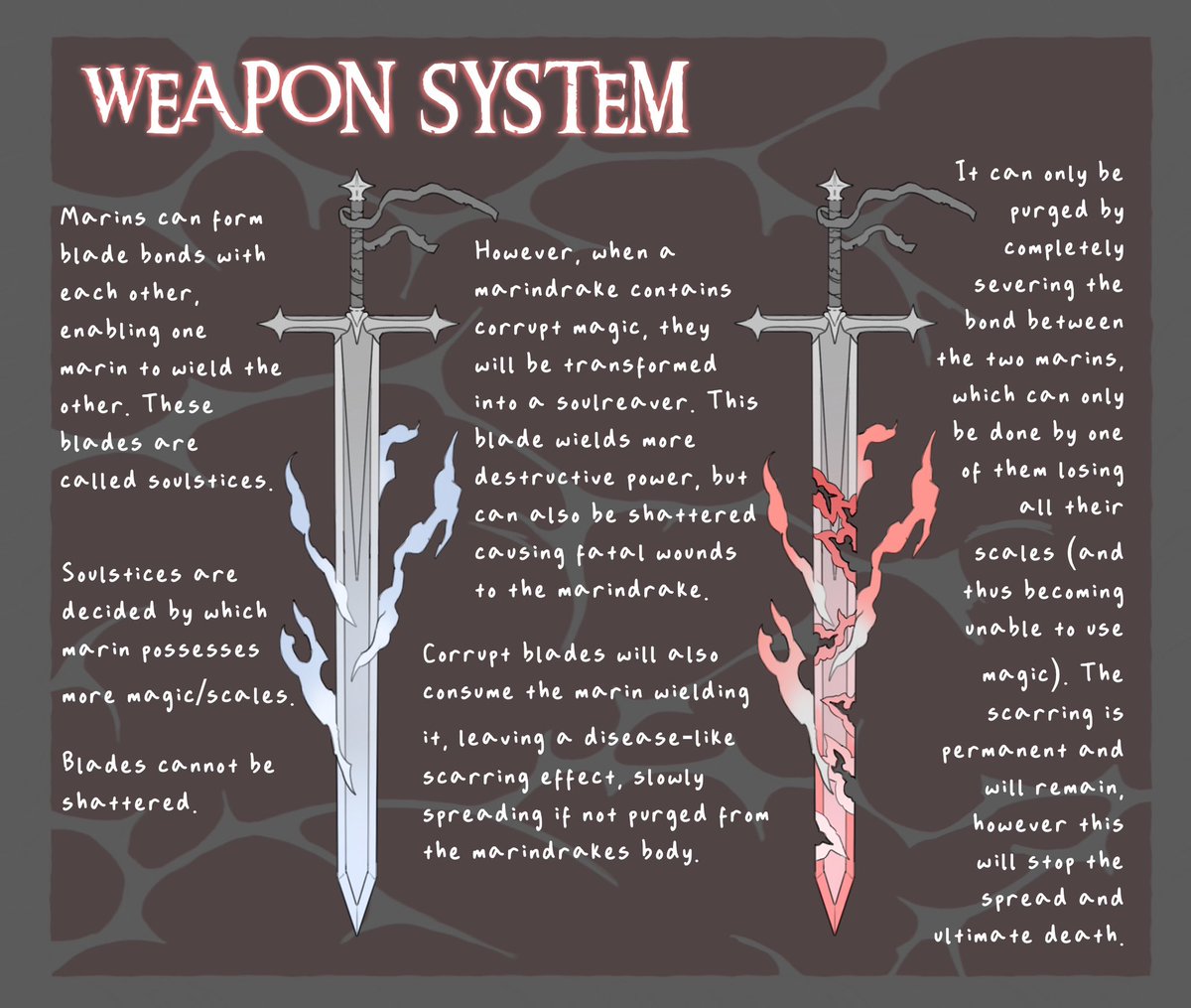 catoracl3's tweet photo. Weapon system explained #furry #furryart #openspecies https://t.co/eZVM6DhCwS